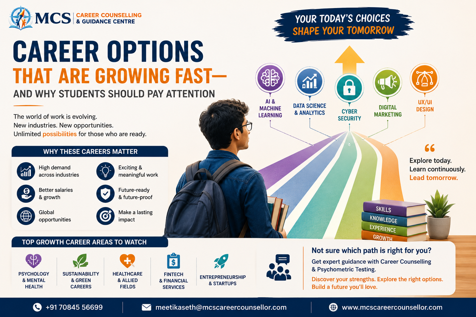 Illustration of fast-growing career options for students including AI, data science, cybersecurity, digital marketing and more